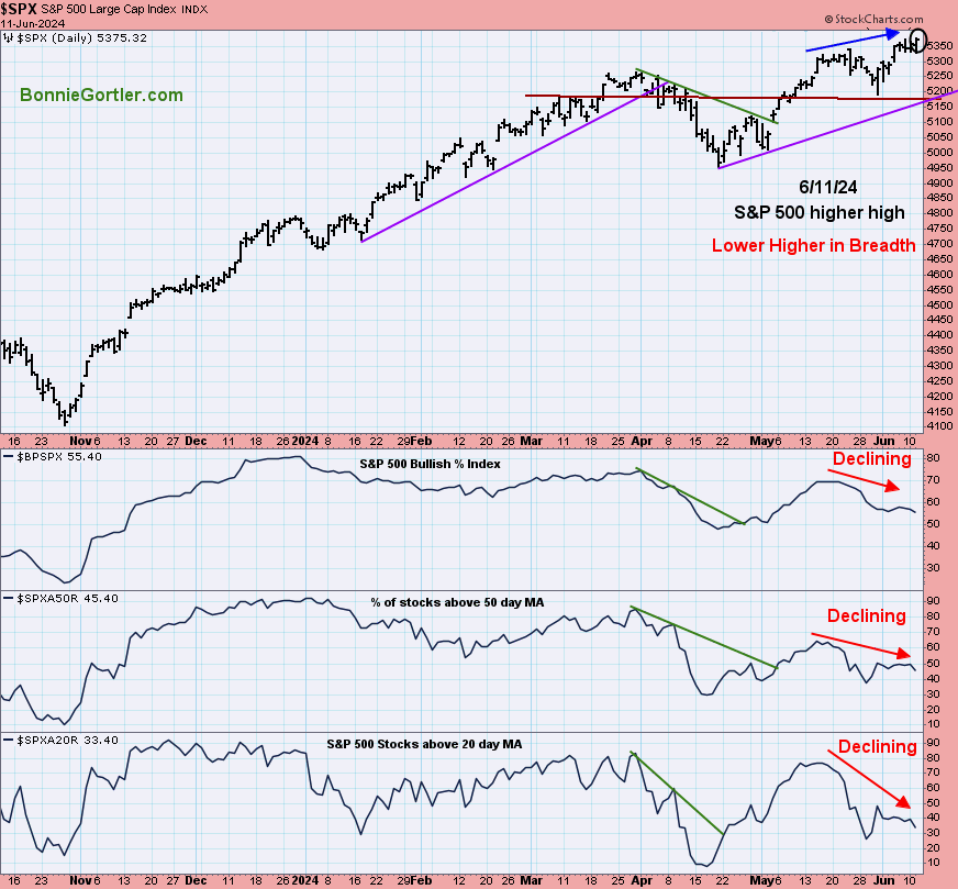 S&P 500 a podly titul nad klouzavmi prmry